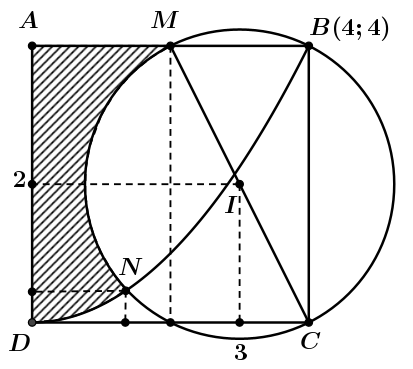 Cho h&igrave;nh vu&ocirc;ng \(ABCD\) c&oacute; cạnh bằ (ảnh 2)