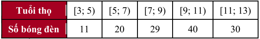 Cho bảng số liệu khảo sát về tuổi thọ (đơn vị: nghìn giờ) của một loại bóng đèn (ảnh 1)