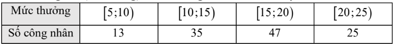 Mức thưởng Tết (triệu đồng) mà các công nhân một nhà máy nhận được như sau   Mốt của mẫu số liệu ghép nhóm gần nhất với giá trị nào sau đây? (ảnh 1)