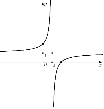 Đồ thị của hàm số nào dưới đây có dạng như đường cong trong hình? (ảnh 1)