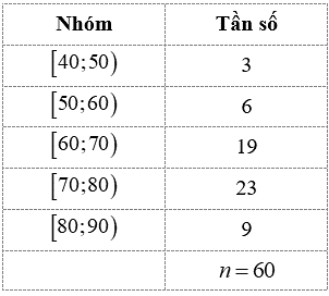 Bảng dưới biểu diễn mẫu số liệu ghép nhóm về số tiền mà 60 khách hàng mua sách ở một cửa hàng trong một ngày. (ảnh 1)