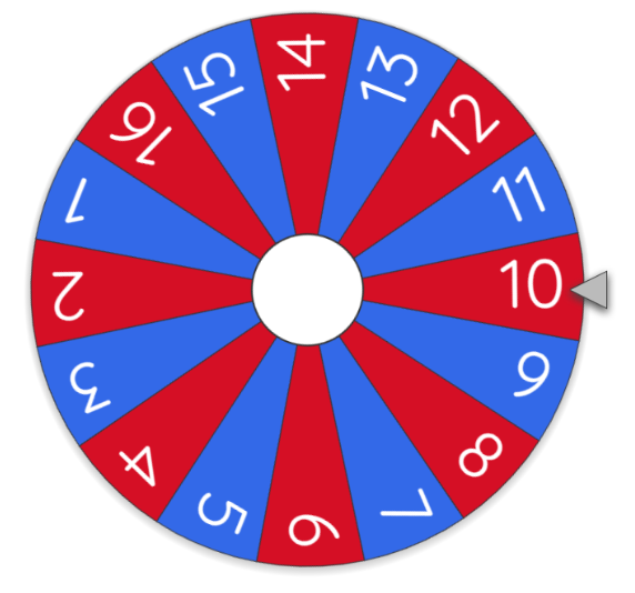 Bánh xe được chia thành 16 hình quạt bằng nhau, đánh số thứ tự từ 1 đến 16. Quay bánh xe và quan sát xem khi nó dừng thì mũi kim (được gắn cố định) chỉ vào hình quạt số mấy (ta nói ngắn gọn là “kim chỉ vào số mấy”).  (ảnh 1)