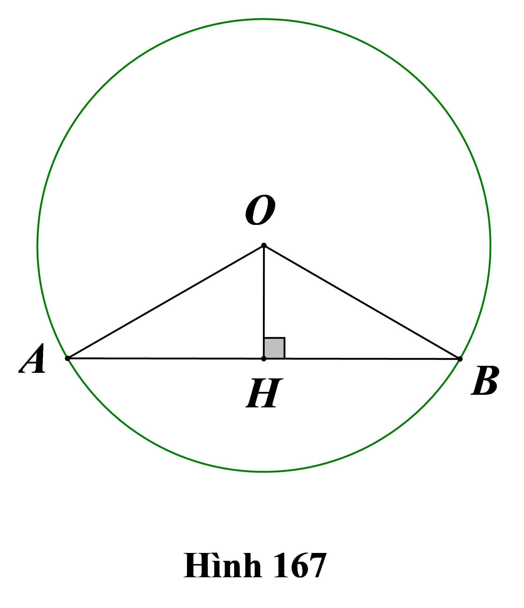 Cho đường tròn (O; R). Vẽ dây AB sao cho số đo của cung nhỏ AB bằng 1/2 số đo của cung lớn AB. Tính diện tích của tam giác AOB (ảnh 1)