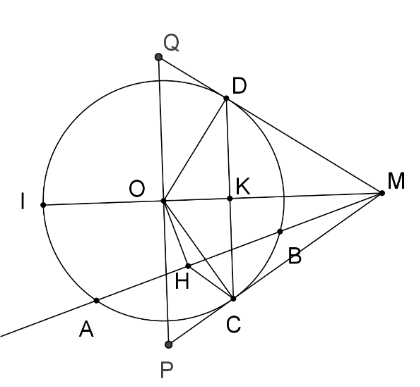 Cho đường tròn (O;R) và đường thẳng d không đi qua O cắt (O) tại hai điểm A; B. Trên tia đối của tia BA lấy điểm M; qua M kẻ hai tiếp tuyến MC; MD với đường tròn (O) ( C; D là các tiếp điểm). Gọi H là trung điểm của AB. (ảnh 1)