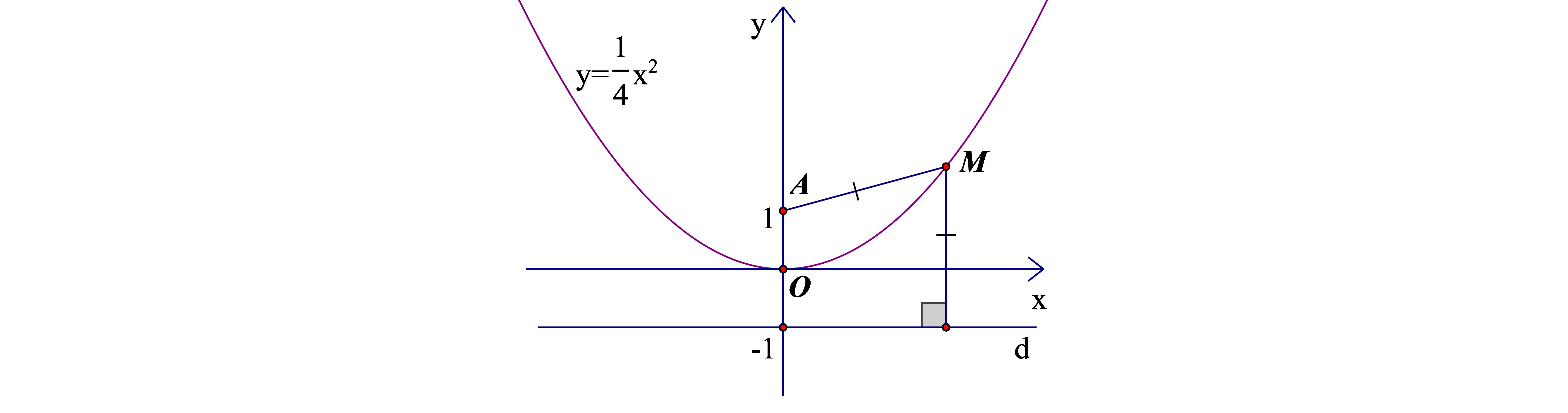 Thay \(y = 4\)v&agrave;o \(y = 2{x^2}\)ta đ (ảnh 1)