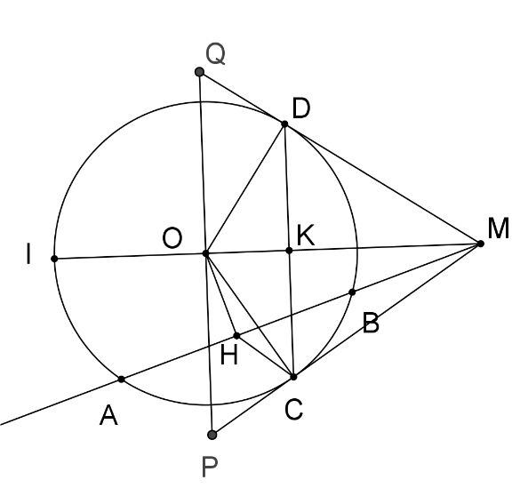 Cho đường tròn (O;R) và đường thẳng d không đi qua O cắt (O) tại hai điểm A; B. Trên tia đối của tia BA lấy điểm M; qua M kẻ hai tiếp tuyến MC; MD với đường tròn (O) ( C; D là các tiếp điểm). Gọi H là trung điểm của AB. (ảnh 2)