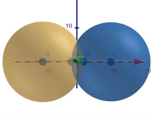 Công ty vàng bạc đá quý muốn làm một món đồ trang sức có hình hai hình cầu bằng nhau giao nhau như hình vẽ. Khối cầu có bán kính \[25cm\]khoảng cách giữa hai tâm hình cầu là \[40cm\] (ảnh 1)
