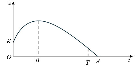 Trong trận đấu giữa Thụy Điển và Anh tại giải vô địch bóng đá thế giới, khi thời gian trận đấu sắp kết thúc, Zlatan Ibrahimović đã thực hiện một cú xe đạp chồng ngược móc bóng từ khoảng cách xa vào lưới đội tuyển Anh. (ảnh 3)