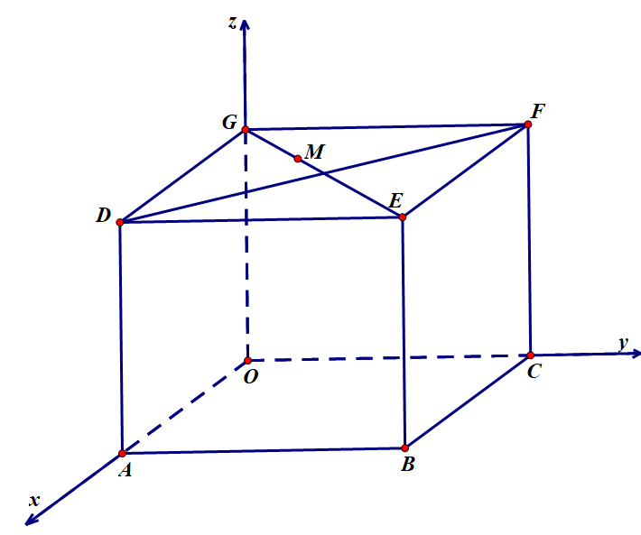 a) Sai. Ta c&oacute; \(y' = f'\left( x \ (ảnh 2)