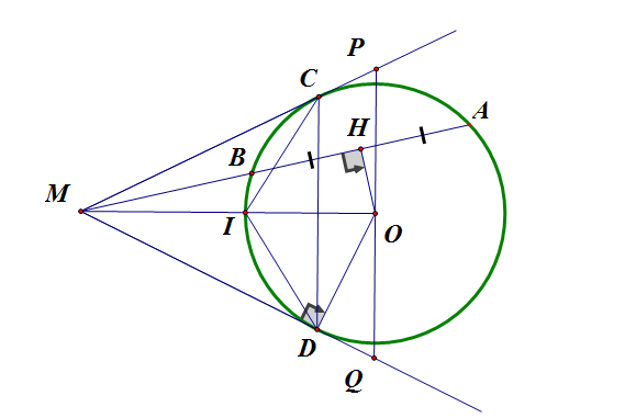 Cho đường tròn (O,R) và đường thẳng d không đi qua O cắt đường tròn tại hai điểm A, B. Lấy một điểm M trên tia đối của tia BA kẻ hai tiếp tuyến MC, MD với đường tròn (C, D là tiếp điểm). Gọi H là trung điểm của AB. (ảnh 1)