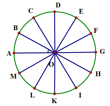 Vòng trong của mái giếng trời hình hoa sen của nhà ga Bến Thành (Thành phố Hồ Chí Minh) có dạng đa giác đều 12 cạnh (Hình vẽ). Hãy chỉ ra bốn phép quay biến đa giác đều đó thành chính nó. (ảnh 2)
