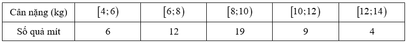 Cân nặng của một số quả mít trong một khu vườn được thống kê ở bảng sau:   Hãy tính độ lệch chuẩn của mẫu số liệu ghép nhóm trên (làm tròn kết quả đến hàng phần trăm).  (ảnh 1)