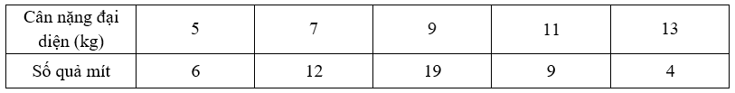 Cân nặng của một số quả mít trong một khu vườn được thống kê ở bảng sau:   Hãy tính độ lệch chuẩn của mẫu số liệu ghép nhóm trên (làm tròn kết quả đến hàng phần trăm).  (ảnh 2)