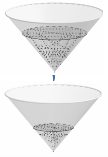 Hai hình nón bằng nhau có chiều cao bằng 2 dm được đặt như hình vẽ bên (mỗi hình đều đặt thẳng đứng với đỉnh nằm phía dưới). Lúc đầu, hình nón trên chứa đầy nước và hình nón dưới không chứa nước. (ảnh 1)