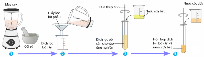Một bạn học sinh tiến hành thí nghiệm theo sơ đồ hướng dẫn ở hình bên. Cho biết đến bước số mấy trong sơ đồ giúp bạn học sinh tách protein histone ra khỏi DNA? (ảnh 1)