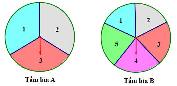 Tấm b&igrave;a cứng A h&igrave;nh tr&ograve;n được chia th&agrave;nh 3 h&igrave;nh quạt c&oacute; diện t&iacute;ch bằng nhau, đ&aacute;nh số \(1;2;3\) v&agrave; tấm b&igrave;a cứng B h&igrave;nh tr&ograve;n được chia th&agrave;nh 5 h&igrave;nh quạt c&oacute; diện t&iacute;ch bằng nhau, đ&aacute;nh số \(1;2;3;4;5\). (ảnh 1)