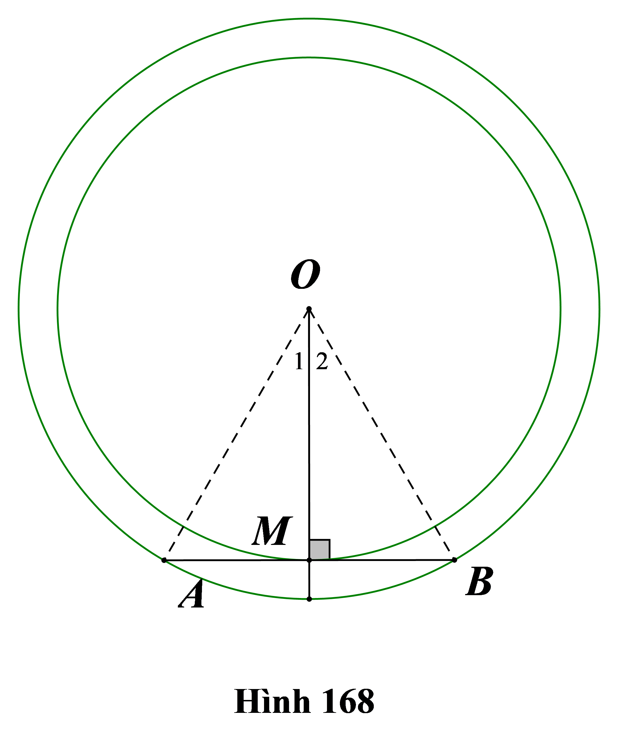 Cho hai đường tr&ograve;n đồng t&acirc;m (O; R) (ảnh 1)