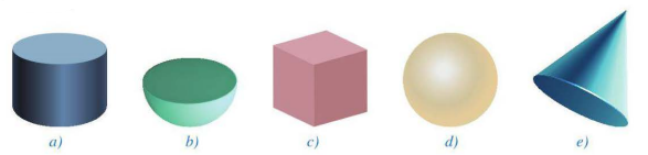 Trong các vật thể ở các hình dưới đây, vật thể nào có dạng hình trụ, hình nón, hình cầu? (ảnh 1)