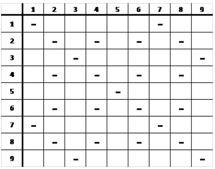 Để xác định được 9 chủng nấm men đơn bội mang các đột biến đơn trong con đường tổng hợp arginine. Người ta thực hiện các phép thử bổ sung bằng cách lai các chủng đơn bội khác nhau để có được các tế bào lưỡng bội (ảnh 1)