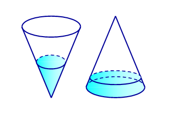 Một cái phểu có dạng hình nón, chiều cao của phểu là \(20cm\). Người ta đổ một lượng nước vào phểu sao cho chiều cao của cột nước trong phểu là \(10cm\). Nếu bịt kín miệng phểu rồi lật ngược lên thì chiều cao của cột nước trong phểu bằng bao nhiêu? (ảnh 1)