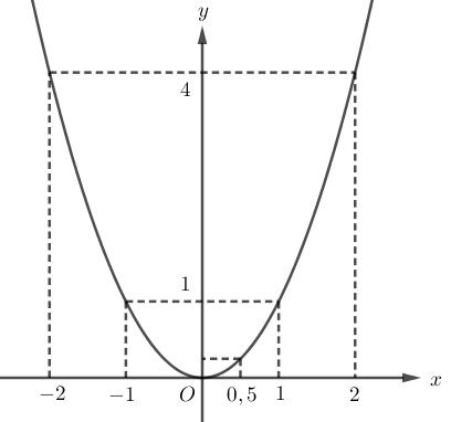 Cho h&agrave;m số \[y = f\left( x \ (ảnh 1)