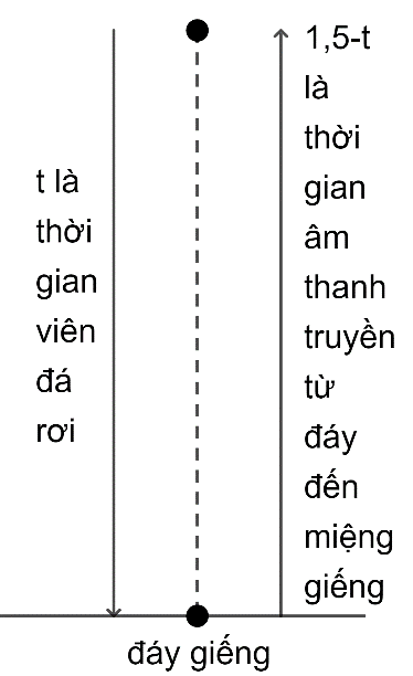 Một người thả một vi&ecirc; (ảnh 1)