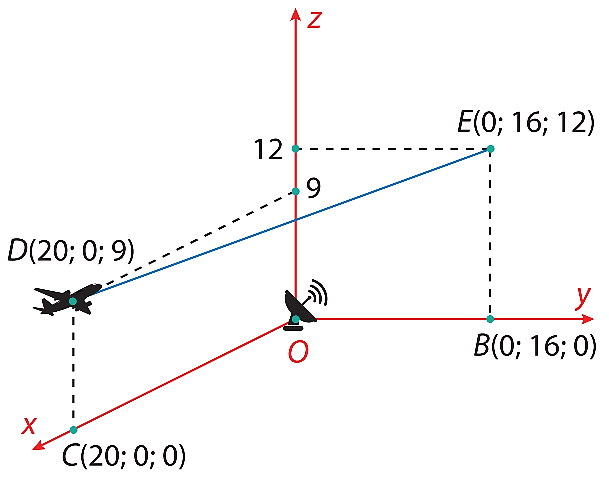 a) Sai. Tập x&aacute;c định của h&agrave;m số (ảnh 1)