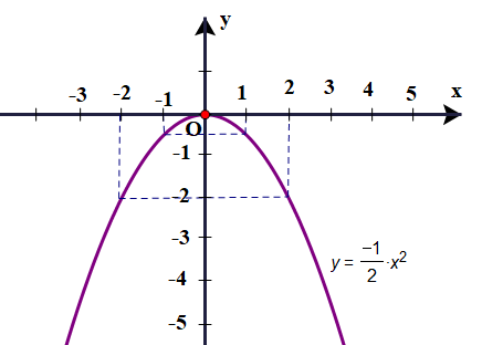 Cho h&agrave;m số \({\rm{y}} =&nbsp; (ảnh 1)