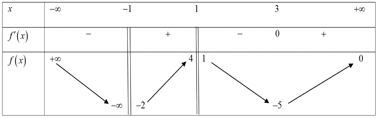 Chọn A  Khoảng tứ ph&acirc;n vị \({\Delta _Q} (ảnh 1)