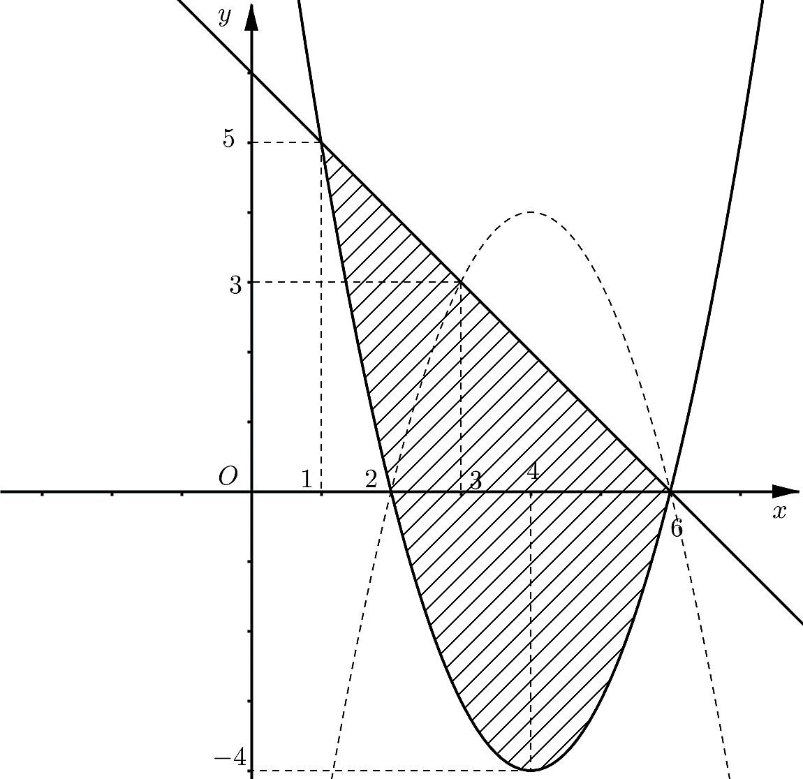 Một cái bình cổ có hình dạng như Hình a. Giả sử mô hình toán mô phỏng việc tạo thành cái bình cổ đó bằng cách xoay phần diện tích (gạch sọc) được giới hạn bởi đường cong (ảnh 2)