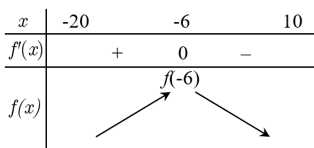 Giám đốc một nhà hát đang phân vân trong việc xác định mức giá vé xem các chương trình được trình chiếu trong nhà hát. Việc này rất quan trọng nó sẽ quyết định nhà hát thu được bao nhiêu lợi nhuận từ các buổi trình chiếu. (ảnh 1)
