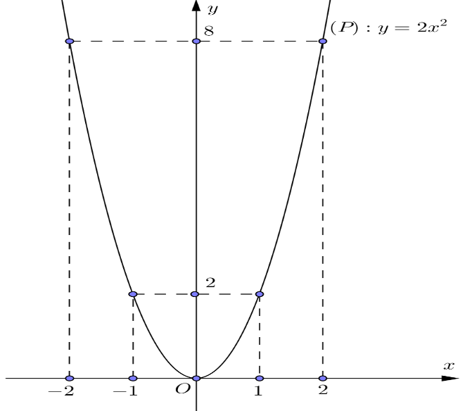 Trong mặt phẳng tọa độ \[Oxy,\] (ảnh 1)