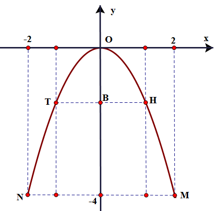 Một xe tải c&oacute; chiều rộng l&agrave; \(2,4\;{\r (ảnh 2)