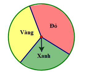 Quay 50 lần một tấm bìa hình tròn được chia thành ba hình quạt với các màu xanh, đỏ, vàng. Quan sát và ghi lại mũi tên chỉ vào hình quạt có màu nào khi tấm bìa dừng lại. Kết quả thu được như sau: (ảnh 2)