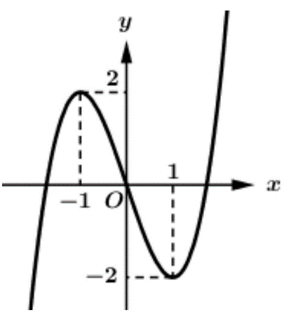 Chọn D  &nbsp;Ta c&oacute; \(\mathop {\lim }\limits (ảnh 1)