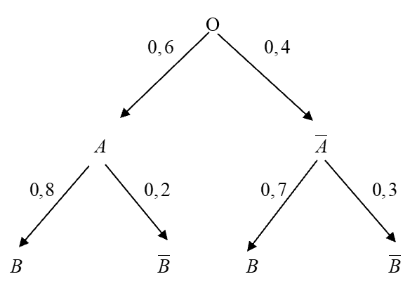 Một công ty công nghệ tổ chức một kỳ thi tuyển dụng với hai bài kiểm tra: một bài kiểm tra lập trình và một bài kiểm tra tư duy logic. (ảnh 1)