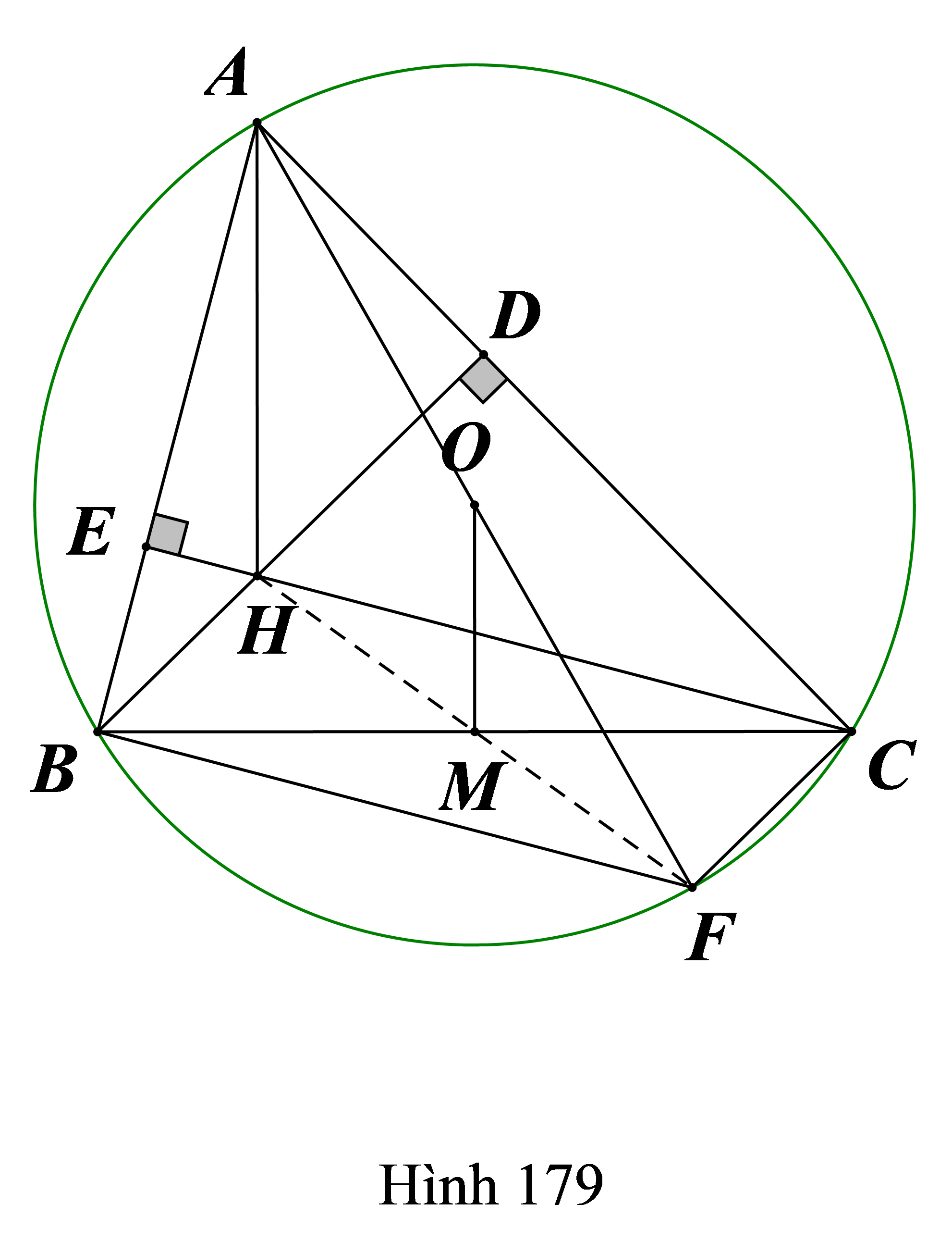 Cho tam giác ABC nội tiếp đường tròn (O) , hai đường cao BD và CE cắt nhau tại H. Vẽ đường kính AF. a) Tứ giác BFCH là hình gì? (ảnh 1)
