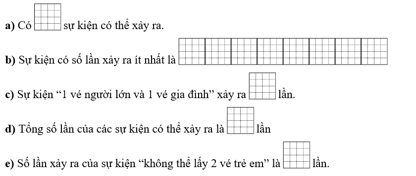 Hoàn thiện các chỗ trống sau: Trong một công viên giải trí, có 3 loại vé vào cửa: vé trẻ em, vé người lớn và vé gia đình (ảnh 1)