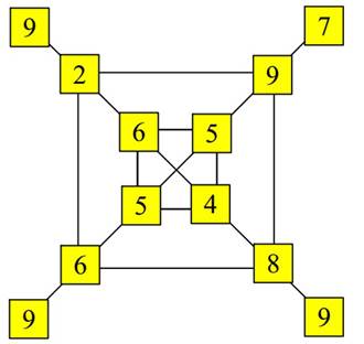 A diagram of a number grid

Description automatically generated
