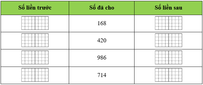 Hoàn thành bảng sau: (ảnh 1)