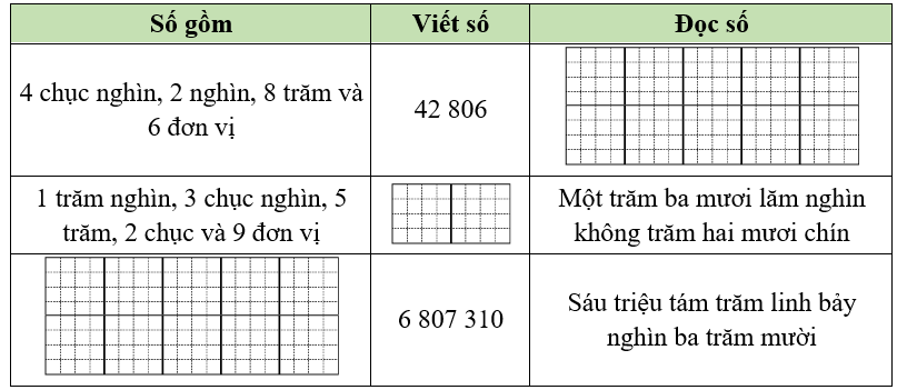 Điền vào chỗ trống (ảnh 1)