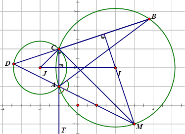 Tìm tổng hoành độ của các đỉnh A,B,C của tam giác ABC. (ảnh 1)