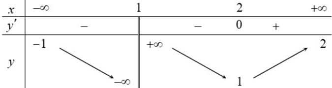 Cho hàm số \(y = f(x)\) có bảng biến thiên như hình vẽ dưới đây:  Đồ thị hàm số \(y = f(x)\) có bao nhiêu đường tiệm cận? (ảnh 1)