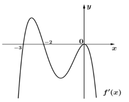 Cho hàm số \[y = f\left( x \right)\] xác định, có đạo hàm trên \[\mathbb{R}\] và \[f'\left( x \right)\] có đồ thị như hình vẽ  Mệnh đề nào sau đây đúng? (ảnh 1)
