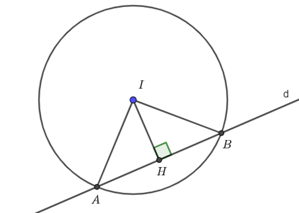 Trong mặt phẳng với hệ tọa độ Oxy, cho đường thẳng d:3x - 4y - 1 = 0 và điểm I (1;- 2). Gọi (C) là đường tròn có tâm I và cắt đường thẳng d tại hai điểm A và B sao cho tam giác IAB có diện tích bằng 4. Viết phương trình đường tròn (C). (ảnh 1)