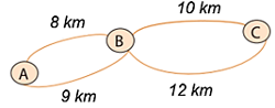Có các tuyến đường với độ dài như hình vẽ để nối các bến xe của ba thành phố A, B và C (ảnh 1)