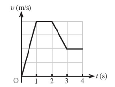 Quan sát đồ thị (v – t) của một vật đang chuyển động thẳng ở hình vẽ dưới và cho biết quãng đường vật đi được trong khoảng thời gian nào là lớn nhất? (ảnh 1)