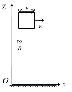 Một khung dây dẫn phẳng, hình vuông cạnh a , khối lượng m , không biến dạng, có điện trở \(R\), được (ảnh 1)