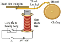 Hình bên là một mô hình về chuông điện. Nguyên tắc hoạt động của chuông điện là khi (ảnh 1)