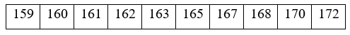 Dạng 2. Trắc nghiệm đúng sai
Trong mỗi ý (a), (b), (c), (d) ở mỗi câu, thí sinh chọn đúng hoặc sai.
Mẫu số liệu sau cho biết chiều cao (đơn vị cm) của một số bạn
 (ảnh 2)